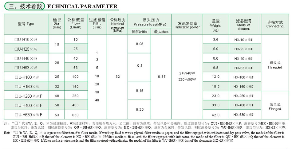 ZU-H.QU-H、WU-H系列壓力管路濾油器4.jpg