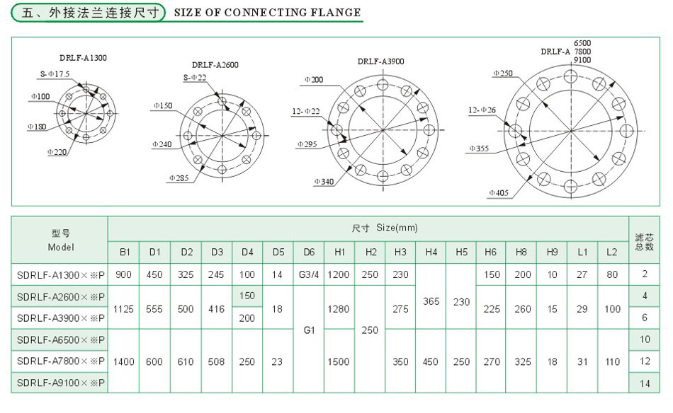 SDRL系列大流量雙筒回油濾器5.jpg