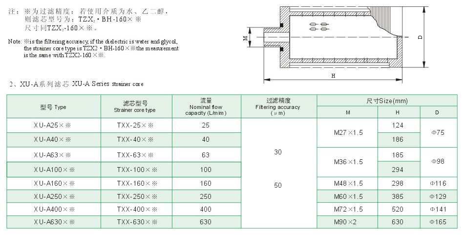 ZU－A、QU－A、WU－A、XU－A系列管路回油濾油器7.jpg