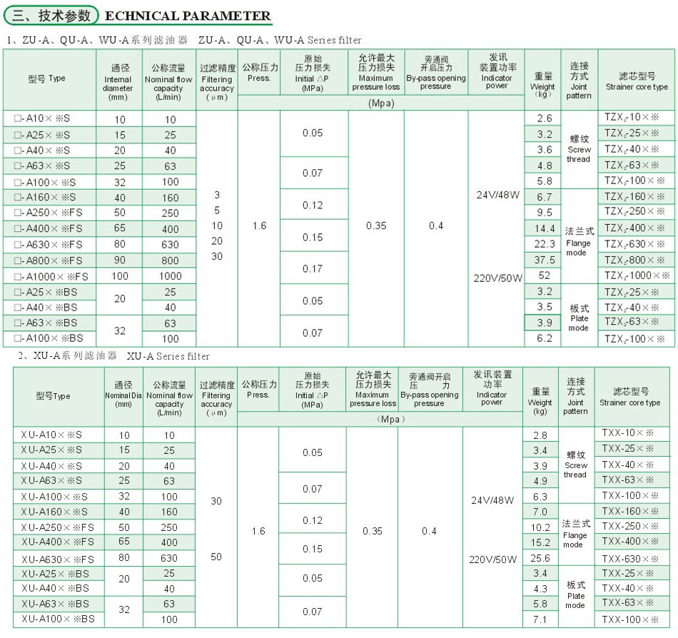 ZU－A、QU－A、WU－A、XU－A系列管路回油濾油器3.jpg