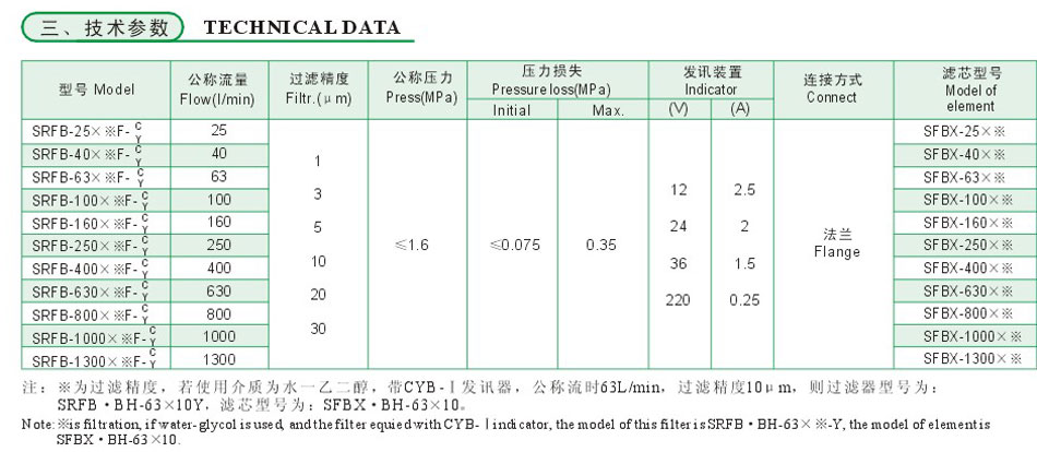 SRFB系列雙筒直回式回油過(guò)濾器（新型）3.jpg