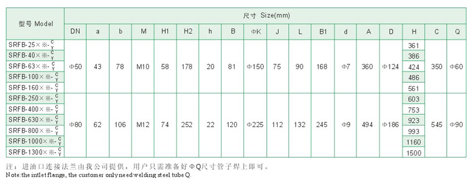 SRFB系列雙筒直回式回油過(guò)濾器（新型）5.jpg