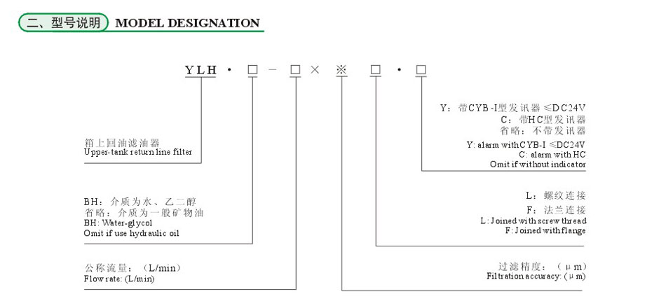 YLH系列箱上回油過濾器3.jpg