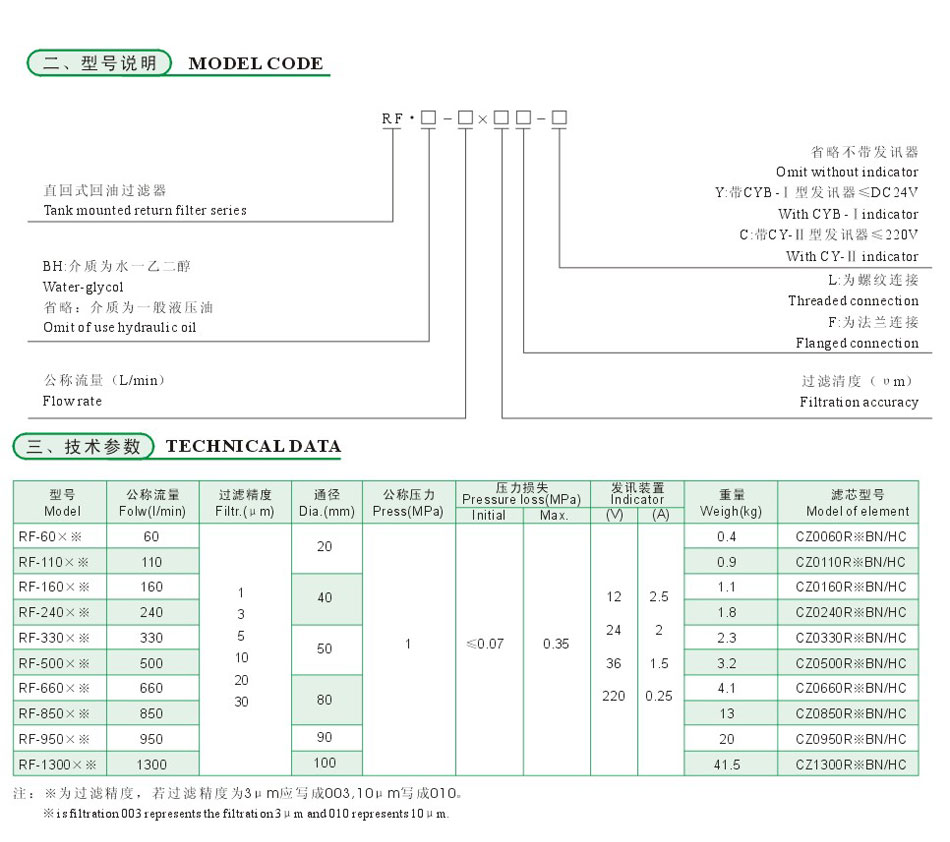 RF系列直回式回油過濾器（新型）3.jpg