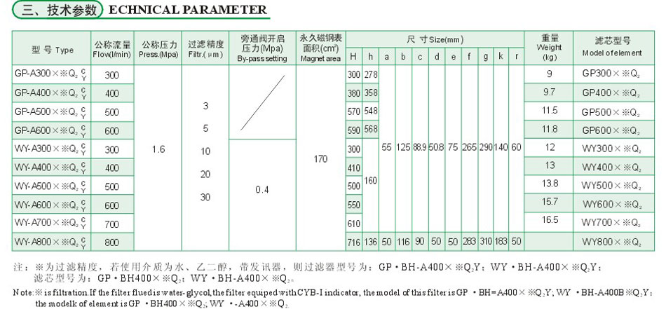 GP、WY系列磁性回油濾油器（傳統(tǒng)型）3.jpg