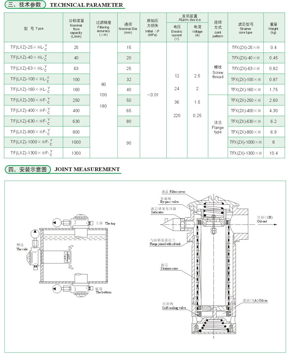 TF系列箱外自封式吸油濾油器3.jpg