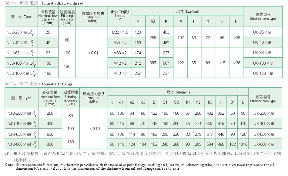 NJU系列箱外內積式吸油濾油器4.jpg