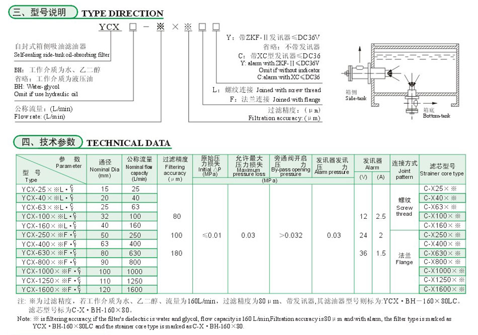 YCX系列自封式箱側(cè)吸油過(guò)濾器3.jpg